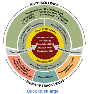 Leadership wheel