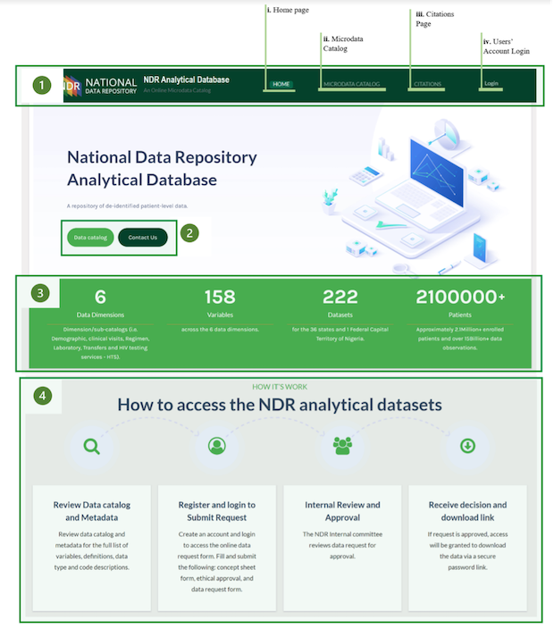 Diagram of NDR online catalog