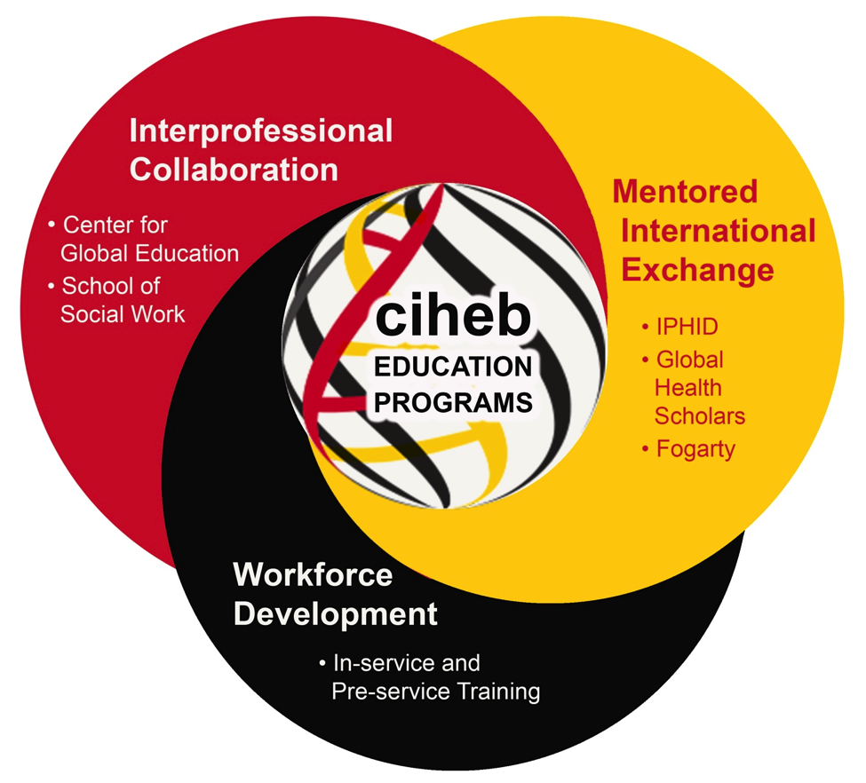 Ciheb Education Graphic
