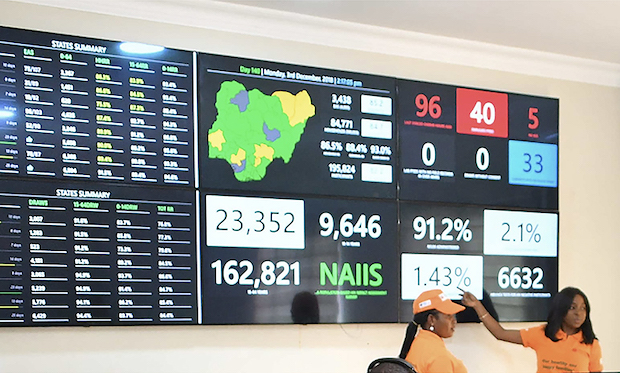 Wall mounted screens with dashboards including a color map of Nigeria and two people standing in front pointing at the screens.