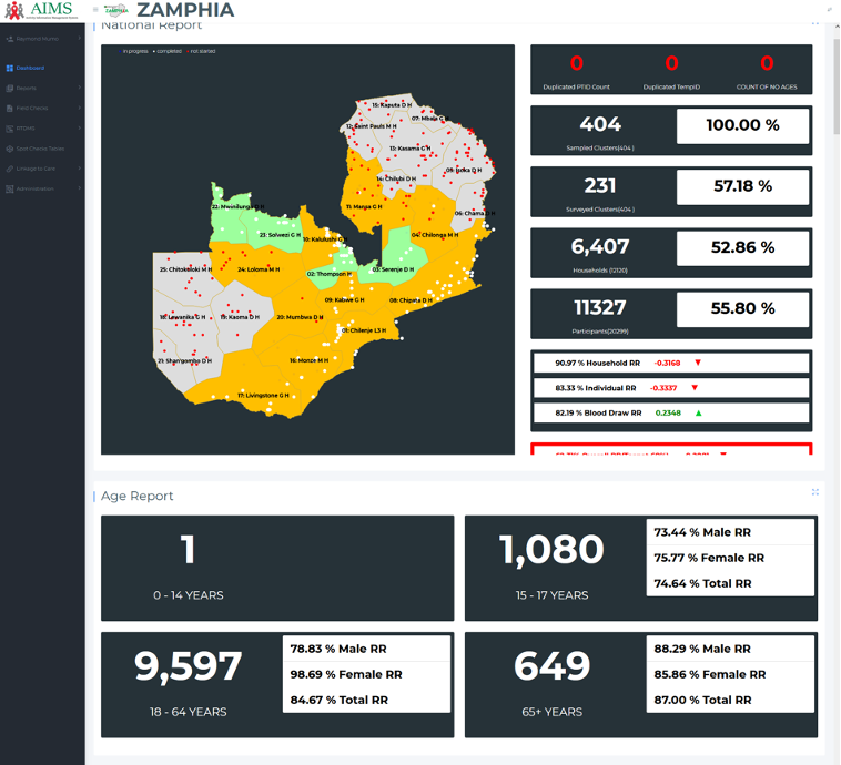 A screenshot of a web dashboard with an orange and green colored map of Zambia.