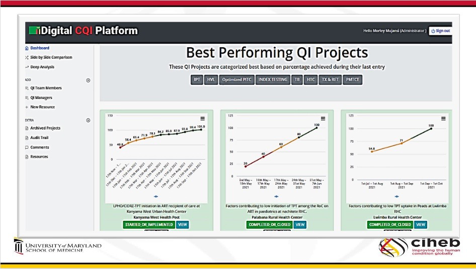 Screenshot of Zambia CQI Platform