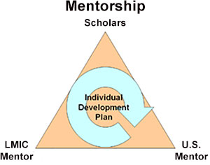 Mentorship