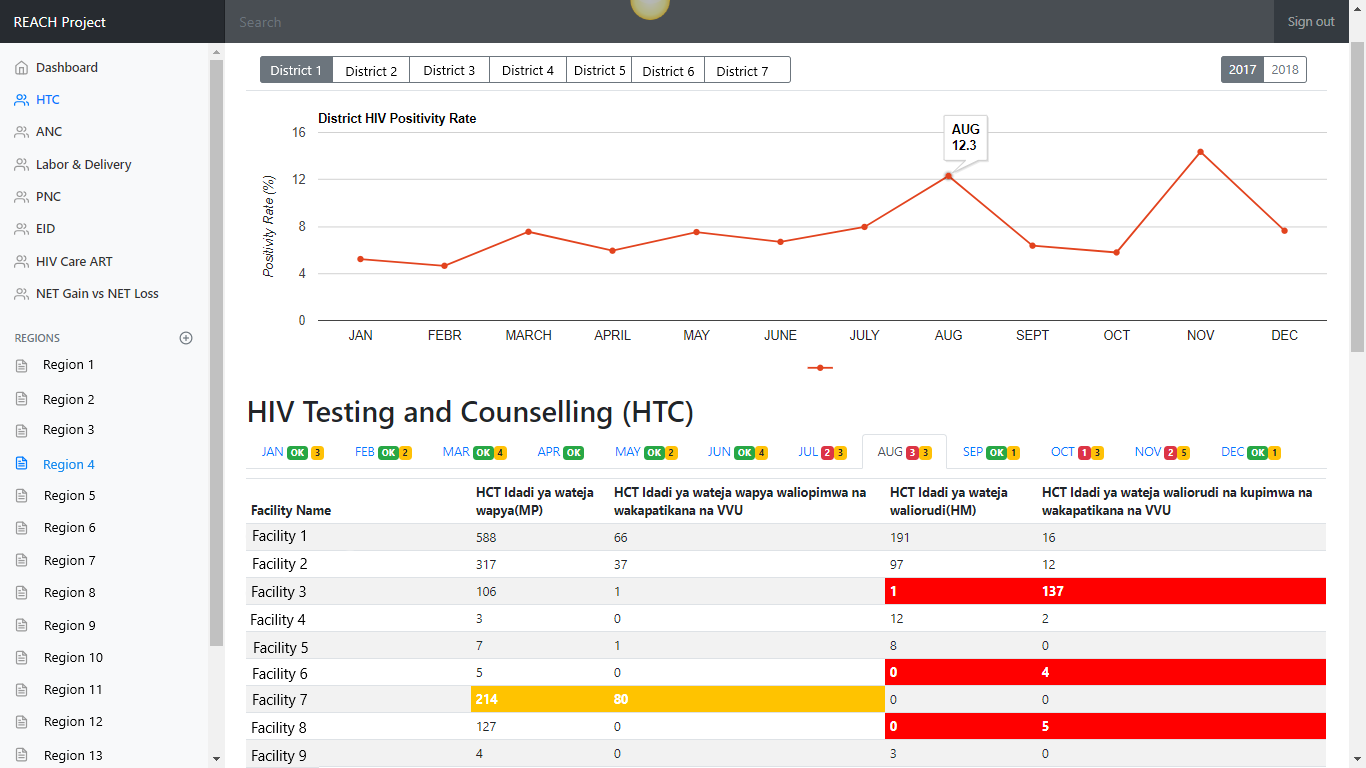 A screenshot of the real time D-Q-A tool that shows discrepancies in the data flagged in red or yellow.