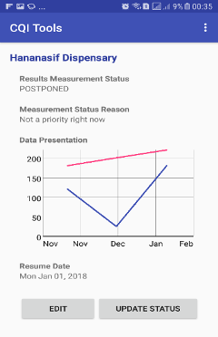 A screenshot of the Tanzania C-Q-I app for implementation.