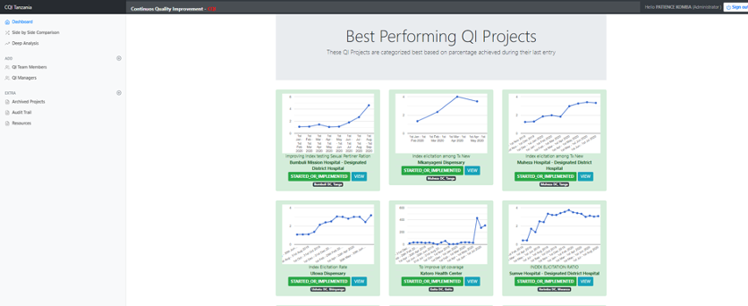 A screenshot of the Tanzania C-Q-I app of the managers' module.